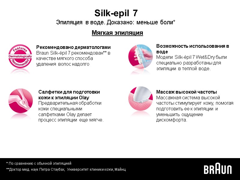 * По сравнению с обычной эпиляцией Silk-epil 7 Эпиляция в воде. Доказано: меньше боли*